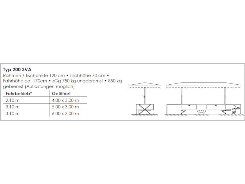 Verkaufsanhänger_LAMBERT_Beschreibung